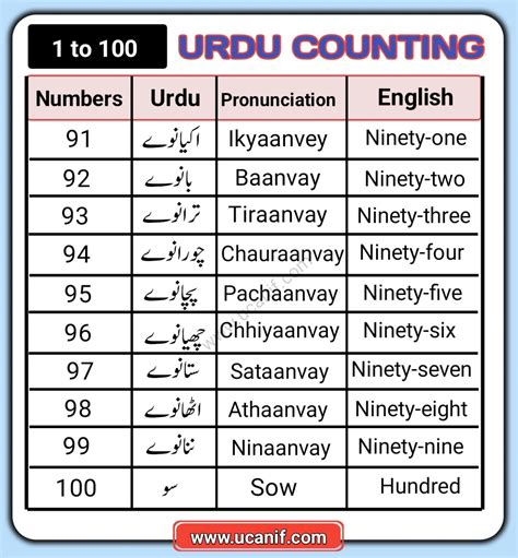 even number in urdu .